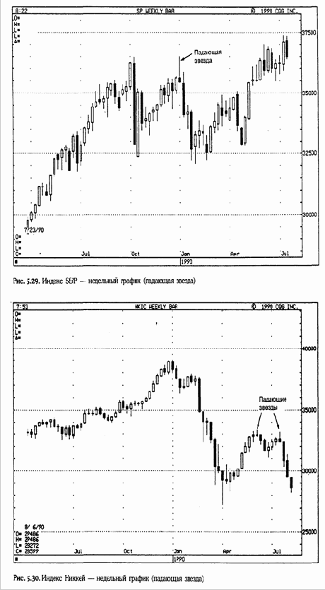 �������� ������ � ������������ ����� (shooting star and inverted hammer) 
