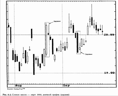 ������ ������ ���������