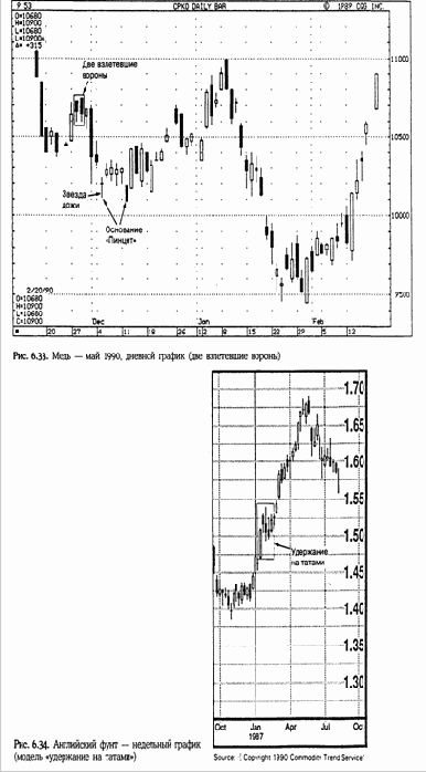 ��� ���������� ������ (Upside-gap two crows)