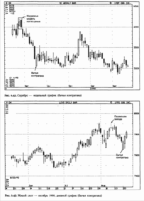 ������ ����������� (Counterattack Lines)
