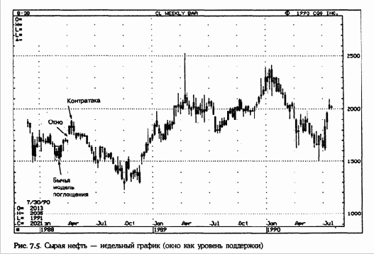 ������ ����������� ���������