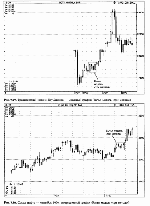������ ���� ������ (Rising and falling three methods) 