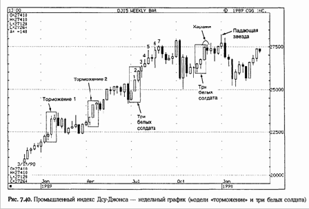 ��� ����������� ����� ������� (three advancing white soldiers)
