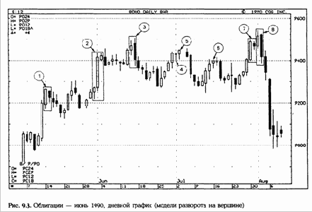 ���������� ������