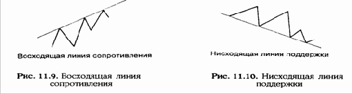 �������� �������� ����-��������