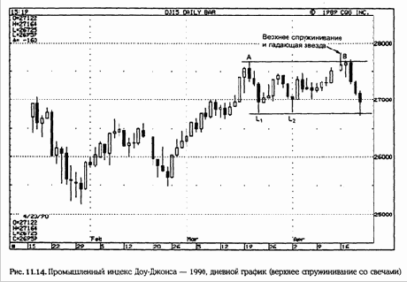 ������ � ������� ������������� 