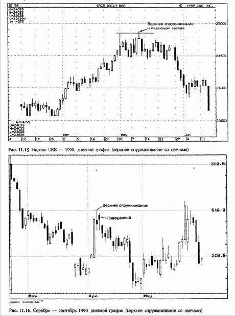 ������ � ������� ������������� 