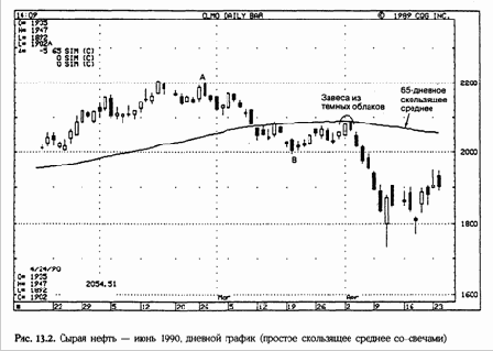 ��� ������������ ����������� ��������