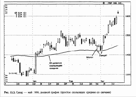 ��� ������������ ����������� ��������