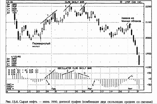 ���������� �� ���� ���������� �������