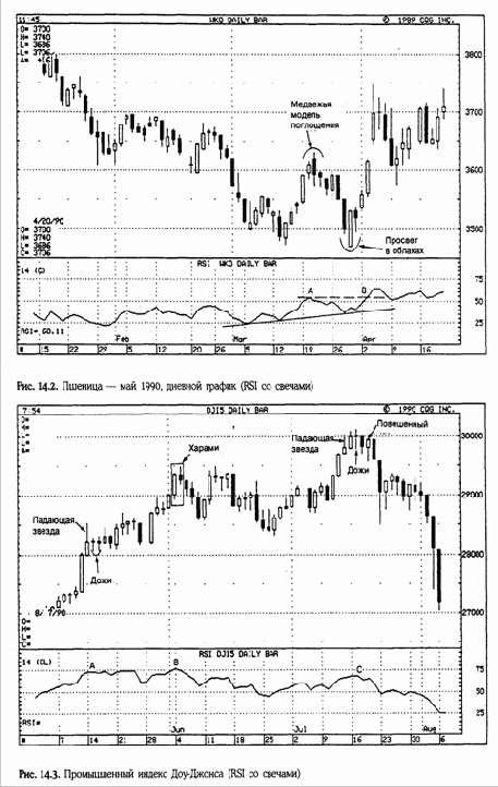���������� RSI