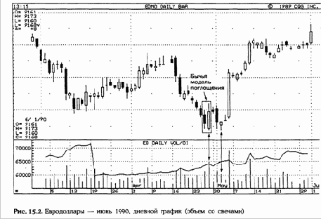 ����� �� �������