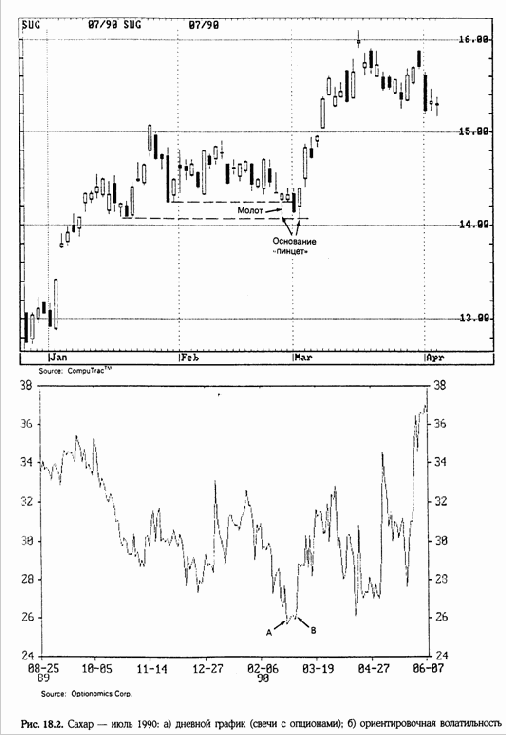 ������� �� �������