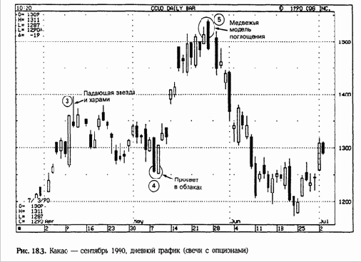 ������� �� �������