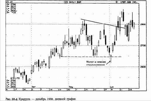 ��� ���� ������������� ������