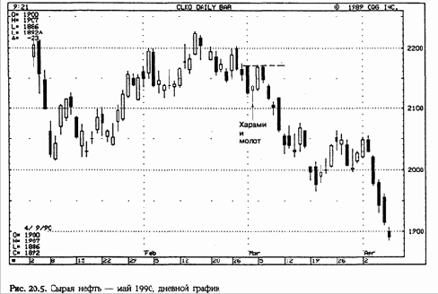 ��� ���� ������������� ������