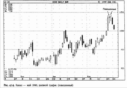 � ���������� ������. ���� ��������� 