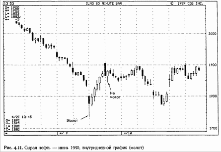 � ���������� ������. ���� ��������� 