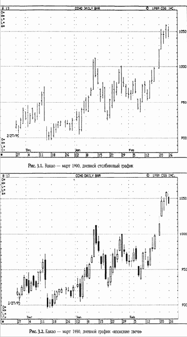 ���������� ������