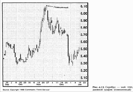 � ���������� ������. ���� ��������� 