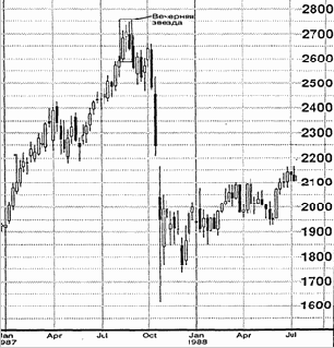 �������� ������ (evening star)