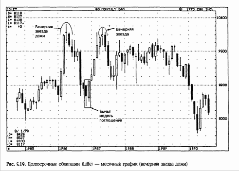 �������� � �������� ������ ���� 