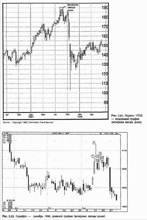 �������� � �������� ������ ���� 