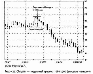 ������� � ��������� ������� (Tweezers tops and bottoms) 