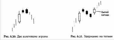 ��� ���������� ������ (Upside-gap two crows)