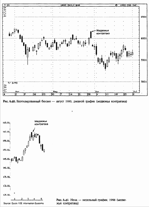 ������ ����������� (Counterattack Lines)