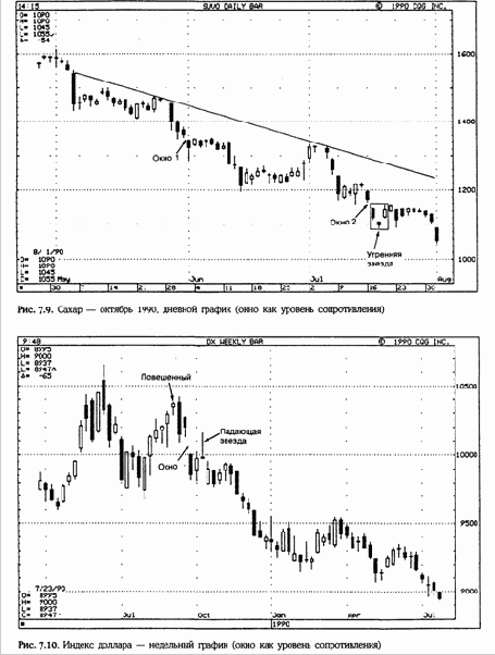 ������ ����������� ���������