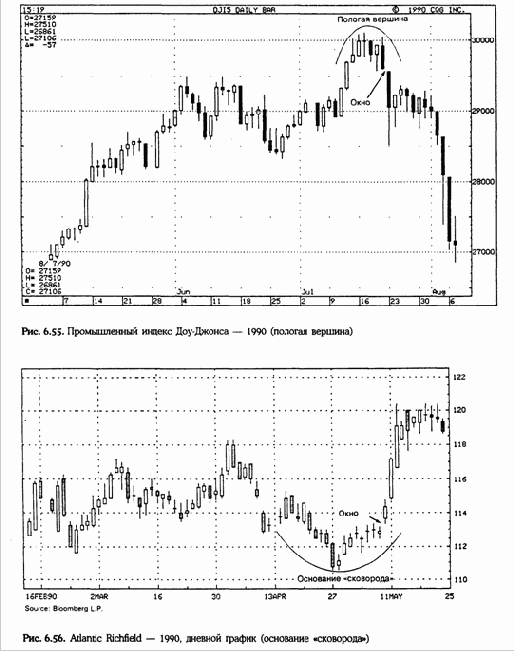 ������� ������� � ��������� ���������� (Dumpling tops and fry pan bottoms)