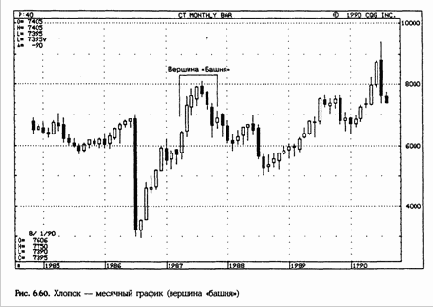 ������� � ��������� ������� (Tower tops and bottoms)