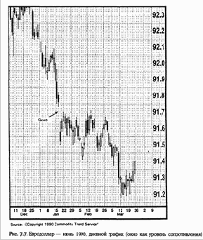 ������ ����������� ���������