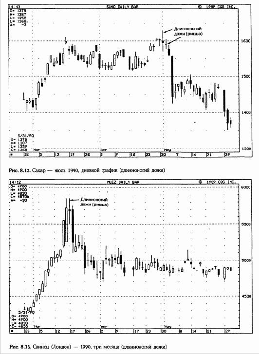 ����������� ���� � ����� (Long-Legged Doji and Rickshaw Man)