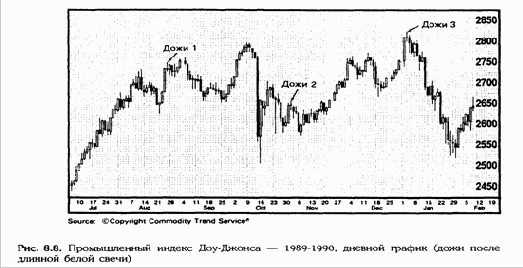 ���� ����� ������� ����� �����