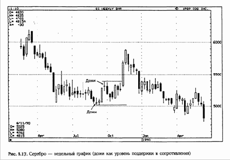 ��� ������ (Tri Star)