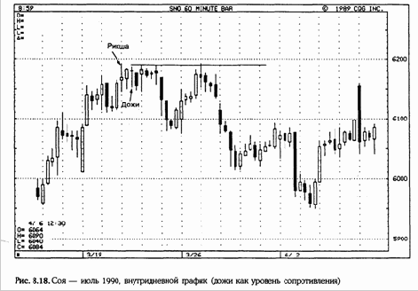 ��� ������ (Tri Star)