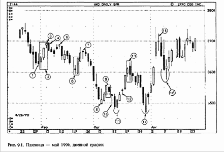 Подведение итогов