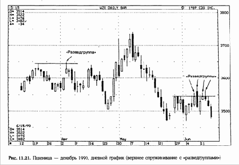 видно, что после харами
