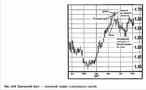 Все три торговые сессии имели