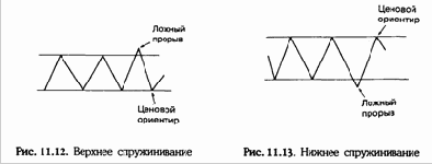Нижнее и верхнее спружинивания
