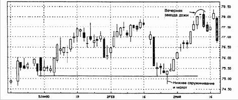 минимумы начала января были прорваны