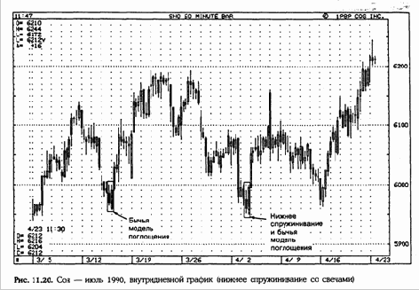 минимумы начала января были прорваны