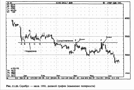 Возьмите чуть ли не любой