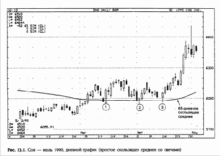 ��� ������������ ����������� ��������