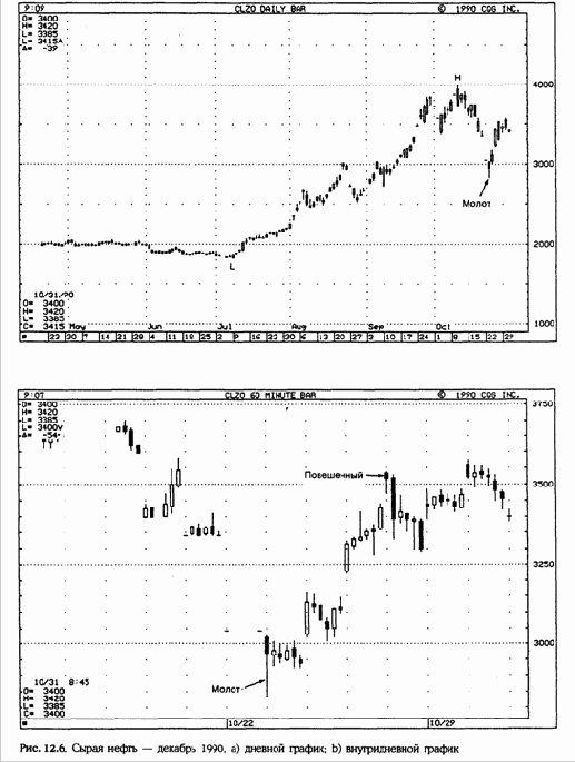 Н цены на сырую нефть