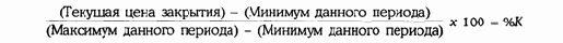 Расчет стохастического осциллятора