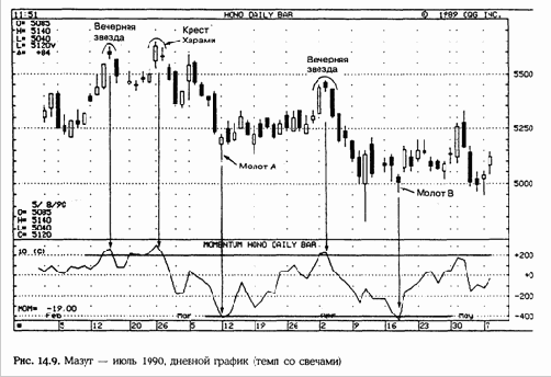 Исходя из этого, темп, отражающий