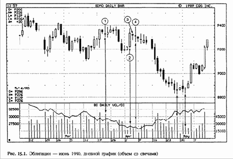 Объем со свечами